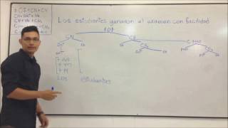 La oración simple, parte dos. Esquema arbóreo