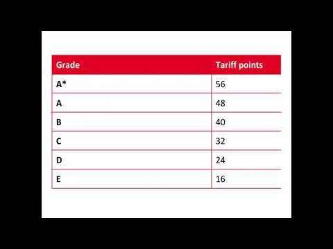 WJEC Level 3