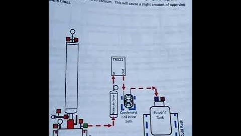 TRS21 RECOVERY UNIT does it work ....