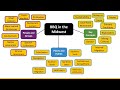 Mindmapping to plan your research