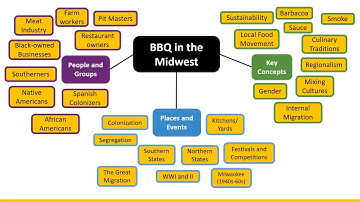 Mind-mapping to plan your research