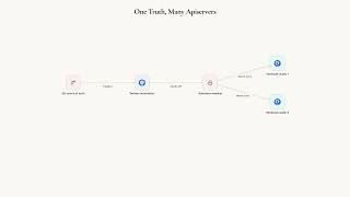 Kubernetes Cluster Lifecycle and What Comes Next: Multi-Cluster and the Platform Control Plane