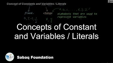 Concepts of Constant and Variables / Literals, Math Lecture | Sabaq.pk