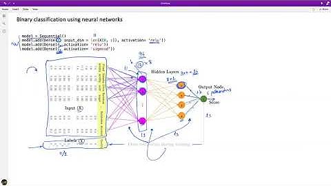 [AI] Binary classification using tensorflow keras