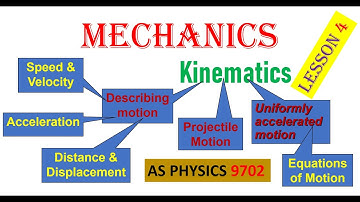 KINEMATICS Lesson 4 [AS Physics 9702]#gcse #exam #cambridge#physics#alevel #educational #physicsexam