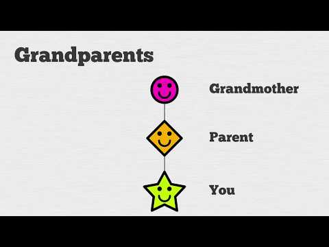 Your Family Tree Explained