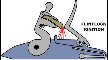 Flintlock mechanism animation