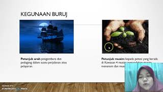 Unit 11 BURUJ oleh Ustazah Suliana
