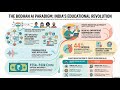 Bodhan App: A New Digital Platform Explained