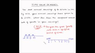 CAGR - Example
