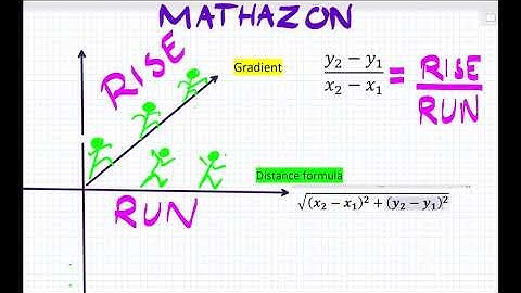 Coordinate geometry Olevels/igcse D3 chapter 6