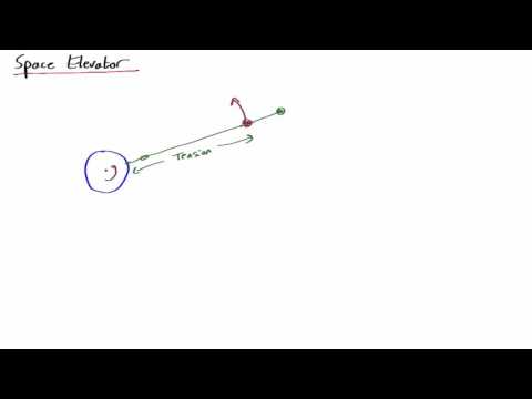 MV2.08 Space Elevator Physics