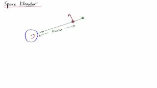 MV2.08 Space Elevator Physics