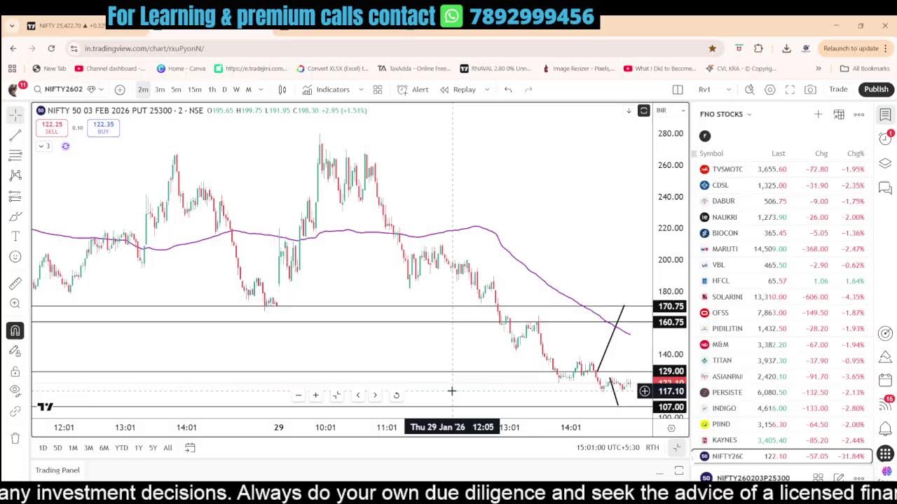 Live Nifty Expiry intraday trading | sensex  live trading | Live options trading | 20 JAN Part 2