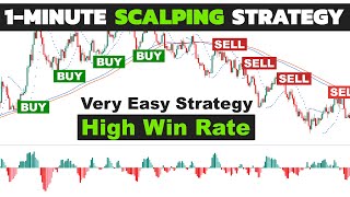 SUPER EASY 1 Minute Scalping Strategy for Crypto Forex (High Win Rate Scalping Trading Strategy)