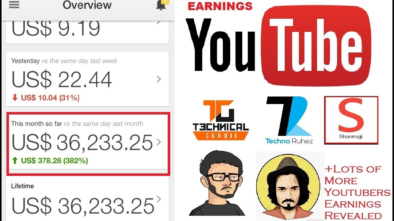 youtuber salary YouTube