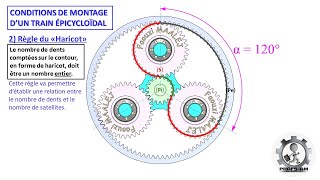 LES CONDITIONS DE MONTAGE D'UN TRAIN EPICYCLOÏDAL