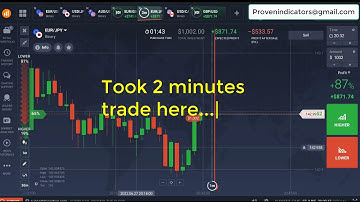 Free Binary Options Strategy | 2 Minutes Non Repaint Indicator | Lifetime Tested Binary Indicator