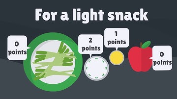 Weight watchers calculation explainer - Okcalculator.com