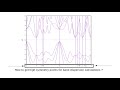 High Symmetry Points for Band Dispersion calculations