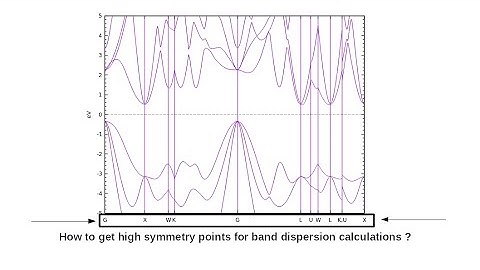 High Symmetry Points for Band Dispersion calculations