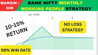 Bank Nifty Monthly Strategy For Working People | Zero Loss Strategy | No Loss Hedging |