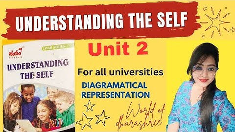 UNIT-2 OF UNDERSTAND THE SELF ||DIAGRAMS|| FOR ALL UNIVERSITIES #acharyanagarjunauniversity #exam