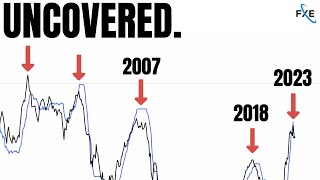 Look What Happens When Bond Traders Take This Odd Action...