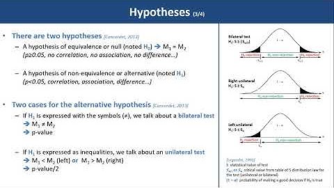 How To Choose The Right Statistical Test According To Your Database & Objectives | Statistics | SPSS
