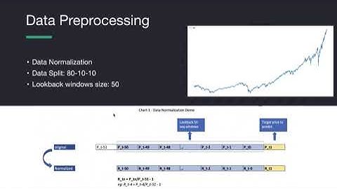 Predicting Stock Market using LSTM