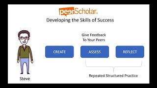 Student Introduction to peerScholar