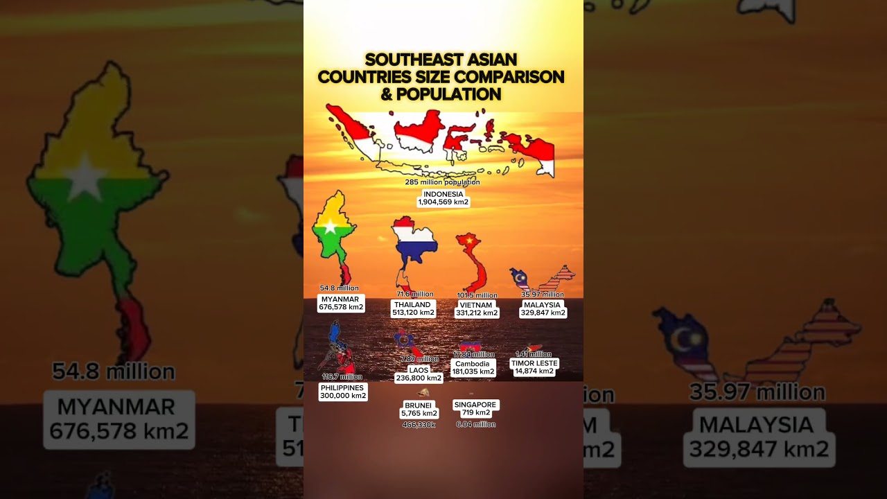 Southeast Asian Countries size comparison & population.....2025
