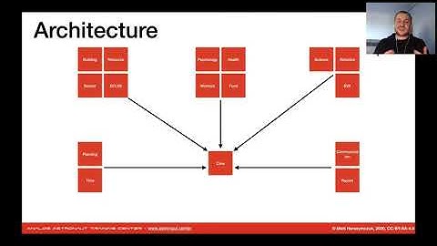 TestDive 2020: Matt Harasymczuk - Case study of using microservices architecture