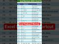 Excel Keyboard Shortcut #excel #tips #computer #shorts #shortvideo
