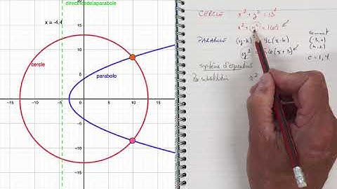 Coordonnées des points d