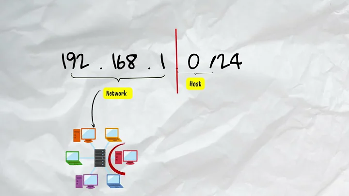From Zero to Subnetting: Learn IP Addresses (Episode 1)
