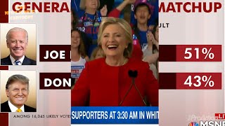 Presidential Election Polls in 2020 and 2016.