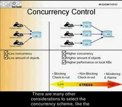 GxTend 1.0 Concurrency Control (English)