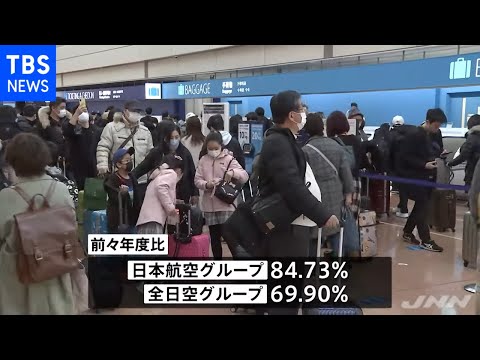 年末年始空の便 コロナ前の７～８割に回復