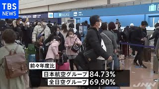 年末年始空の便 コロナ前の７～８割に回復