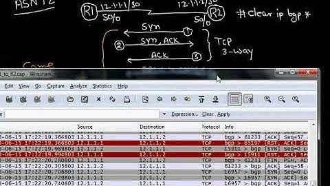 BGP Training Hindi & Urdu (TCP Session & BGP Session)  @www ncpnetwork.com