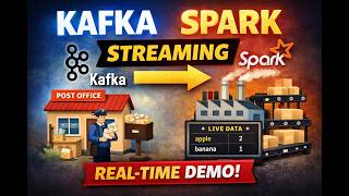 Day 40 | Kafka + Spark Structured Streaming in Databricks CE | Real‑Time Demo with Tamil