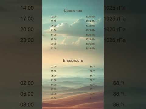 27.11.2024 — Погода