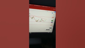 USDINR Chart patterns analysis #usdinr #currencytrading #forextrading #analysis #trader