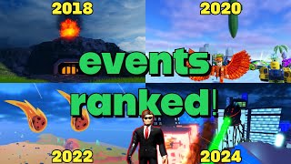 Every Jailbreak Live Event Ranked! | Roblox