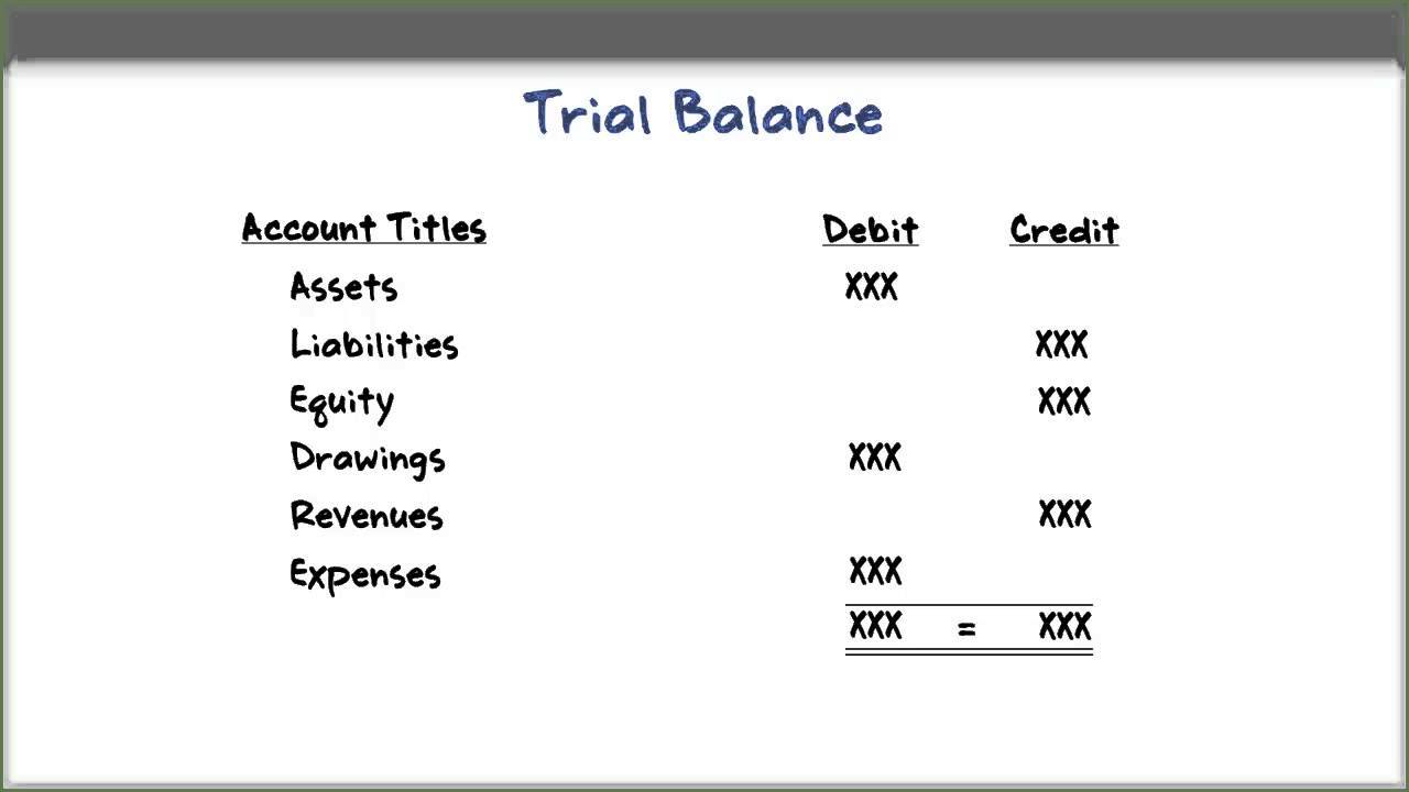 Trial Balance: Definition, How It Works, Purpose, and Requirements