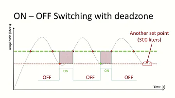 What is deadzone (Deadband) in Automation?