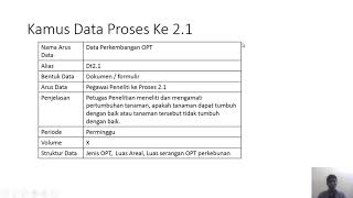 kamus data