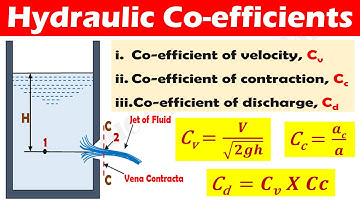 Hydraulic Co-efficients of an Orifice (Co-efficient of Velocity, Contraction, and Discharge).
