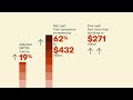 Analyzing our first quarter 2024 earnings report